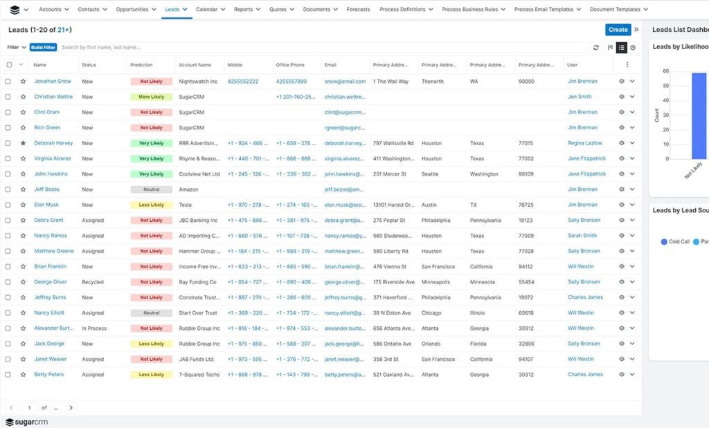 Sugar Sell has a customizable dashboard where you can easily view detailed lead information.