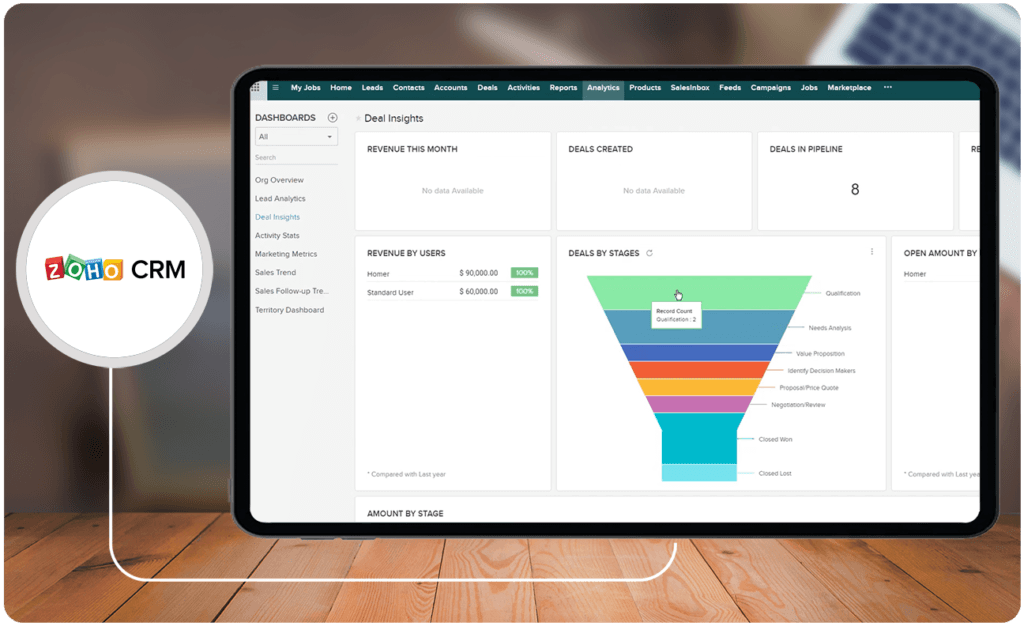 Zoho CRM Review 2026 Pricing Features Pros Cons Ratings More Zoho CRM Review 2026 Pricing Features Pros Cons Ratings More