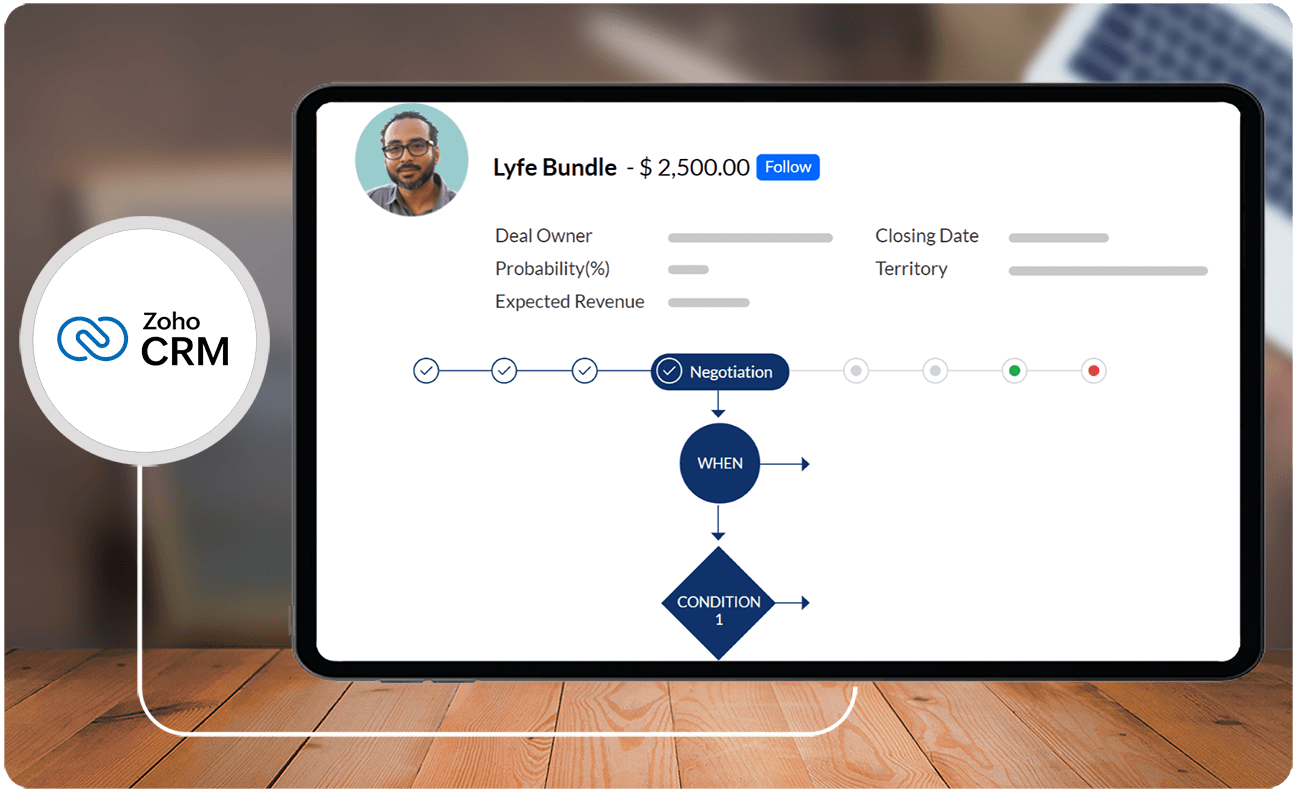 Zoho CRM enables users to manage all sales pipeline activities, from engaging with a lead to finalizing a deal.