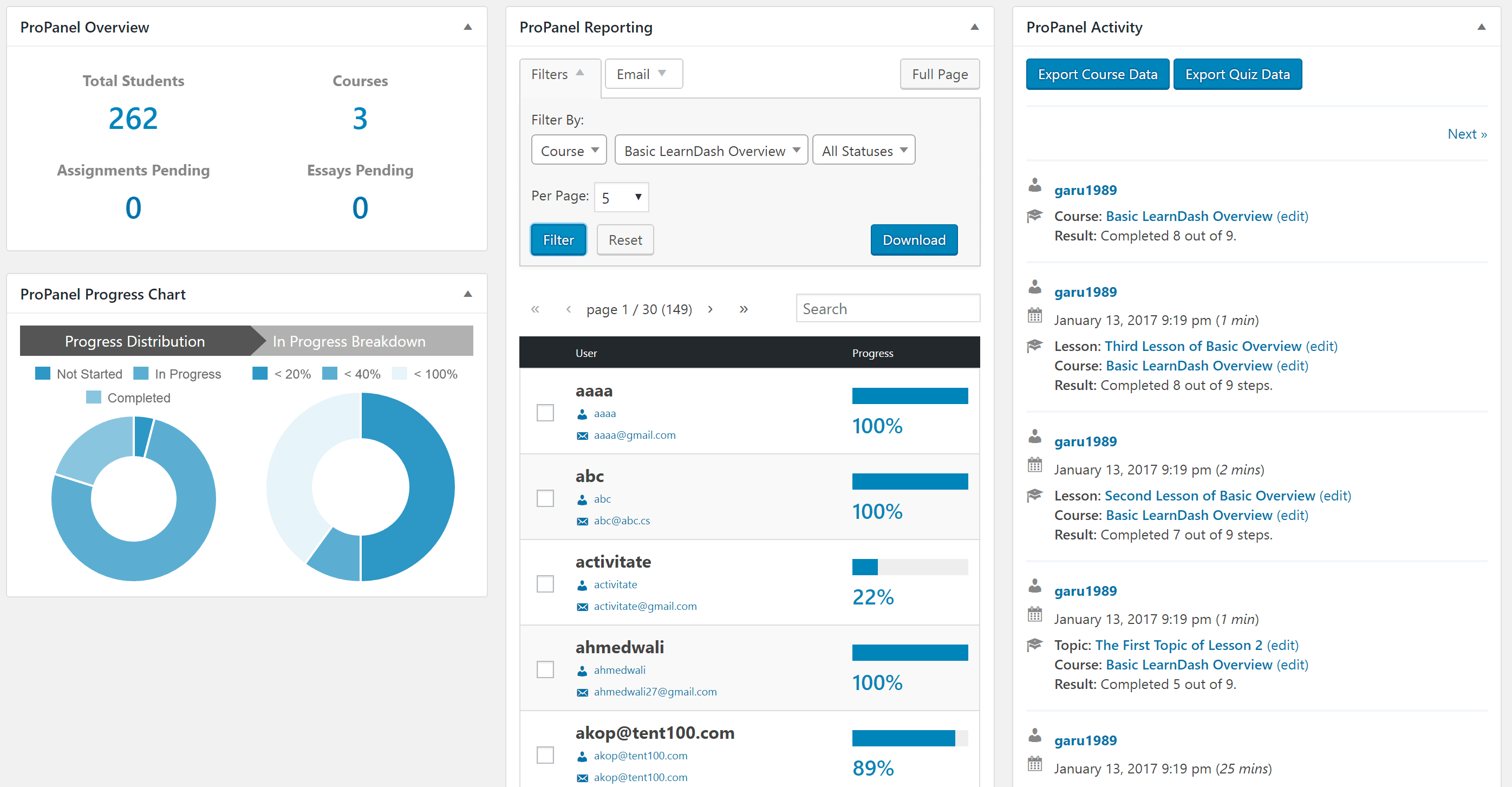 ProPanel reporting dashboard