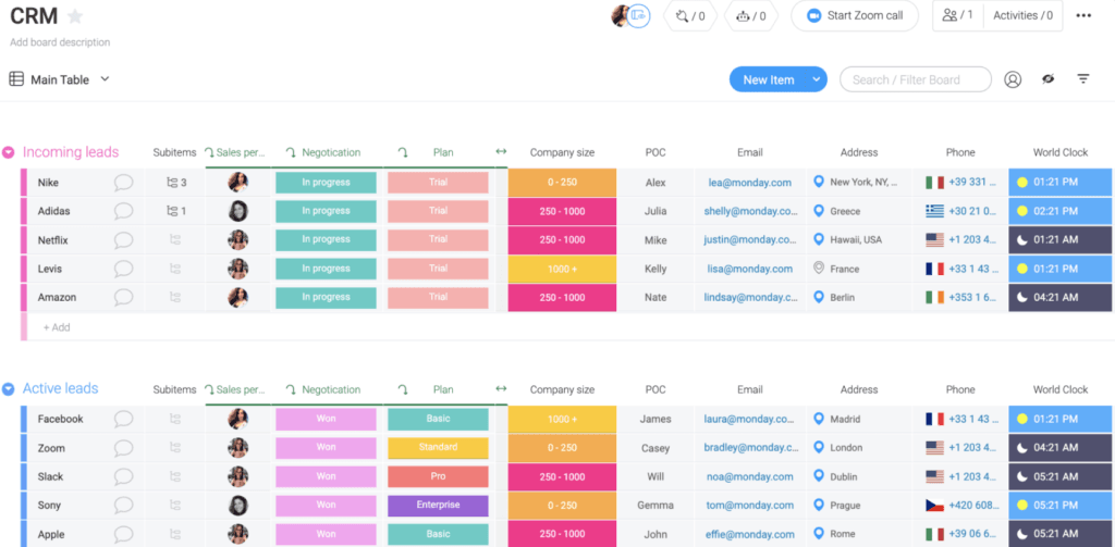 You get a clear summary of leads on monday sales dashboard