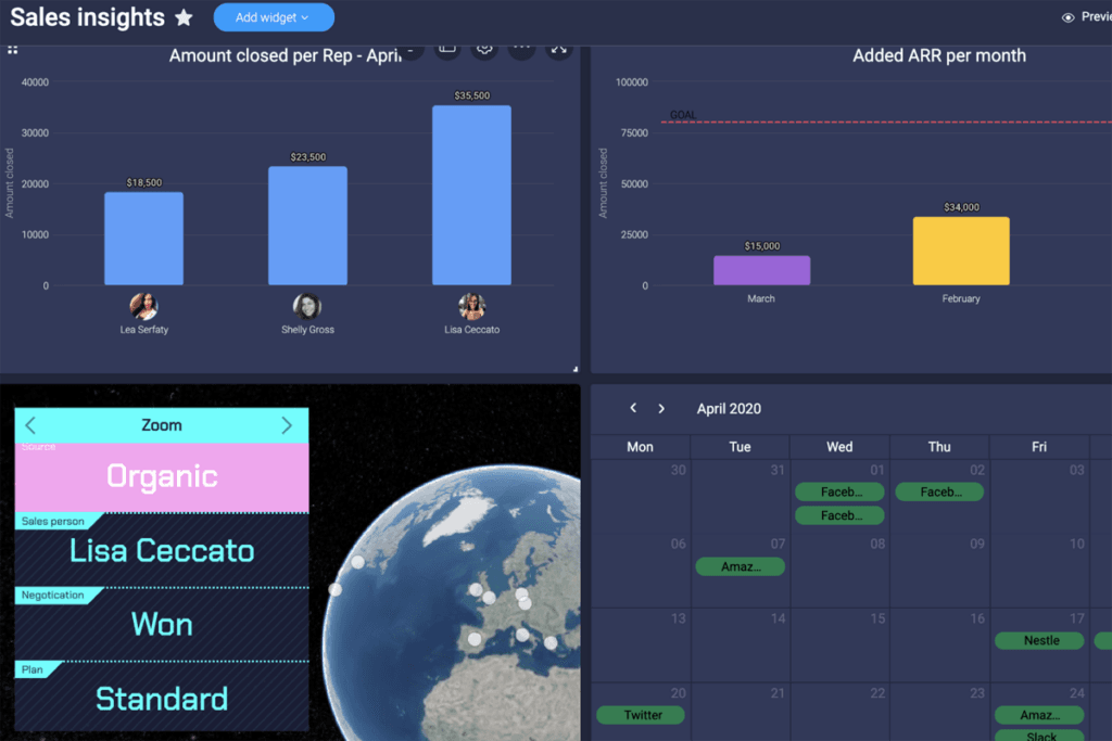 The reporting dashboard of monday sales CRM offers basic features.